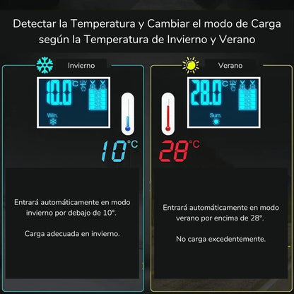 Cargador Inteligente AutoCharge Smart Plus Motors