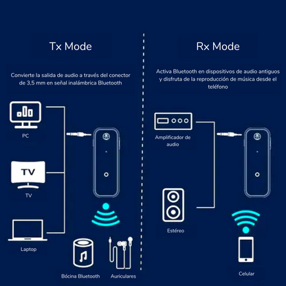 Transmetteur Bluetooth pour moteurs AutoLink Plus